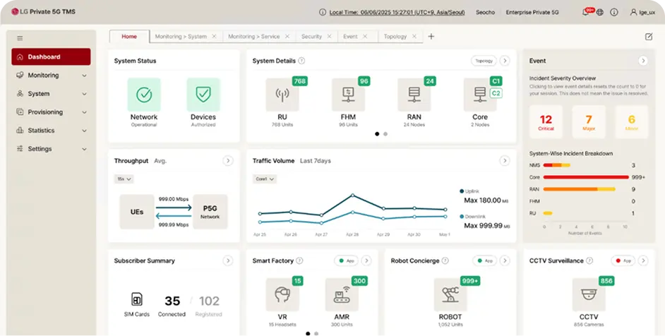 The PTMS main dashboard provides an at-a-glance overview of the entire Private 5G network, allowing operators to manage and control everything from this single page.